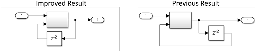 Auto Layout